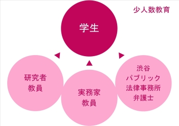 教育の特色 國學院大學