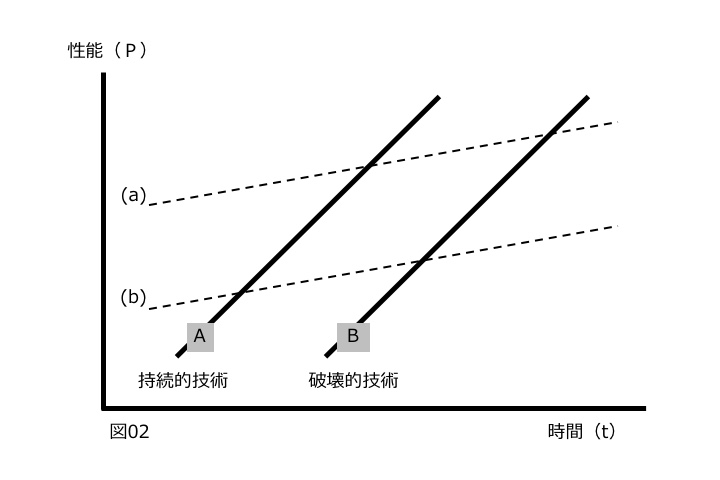 垂直統合 水平統合 用語解説 野村総合研究所 Nri