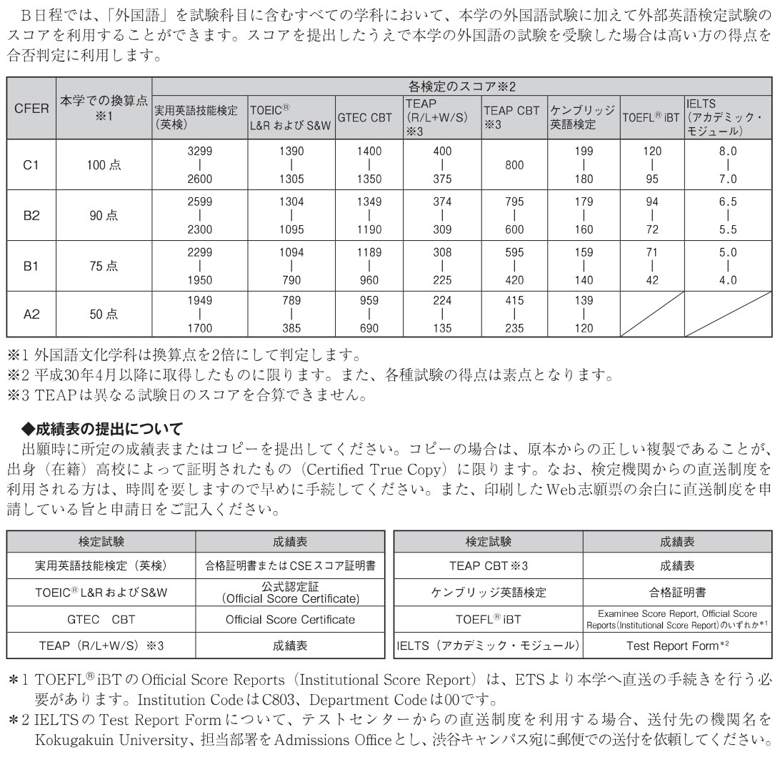 一般選抜入学試験 國學院大學