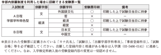 國學院大學出願状況 國泰攜手台北大學產學合作推個股esg專業報告