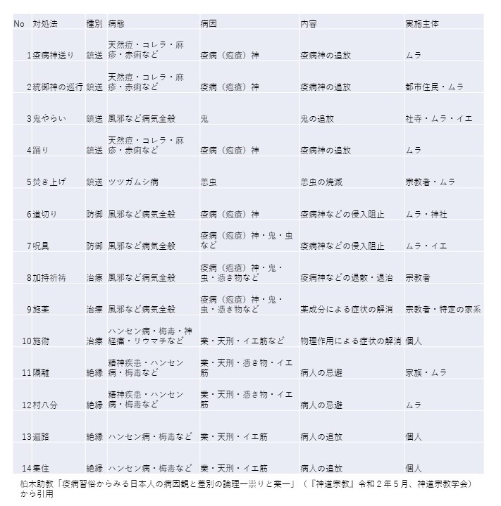 疫病習俗で危機に向き合った日本人 國學院大學