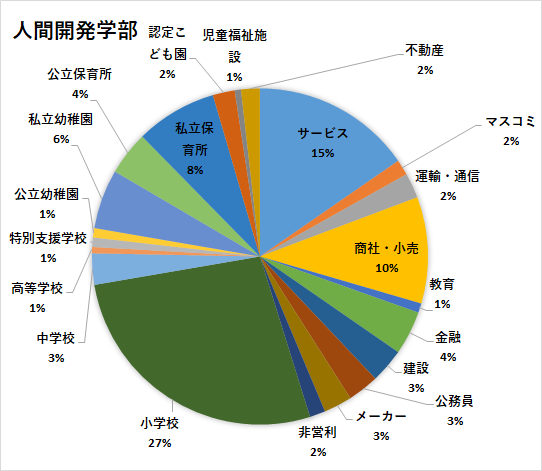 進路 就職 國學院大學