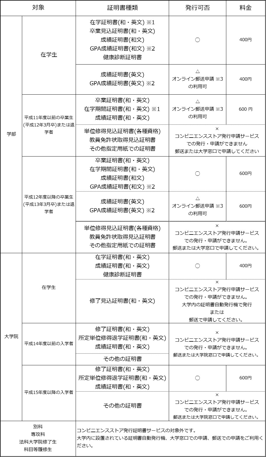 証明書コンビニエンスストア発行サービス 國學院大學
