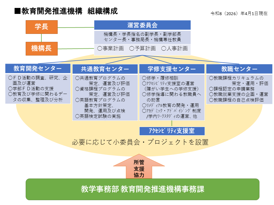 教育開発推進機構について – 國學院大學