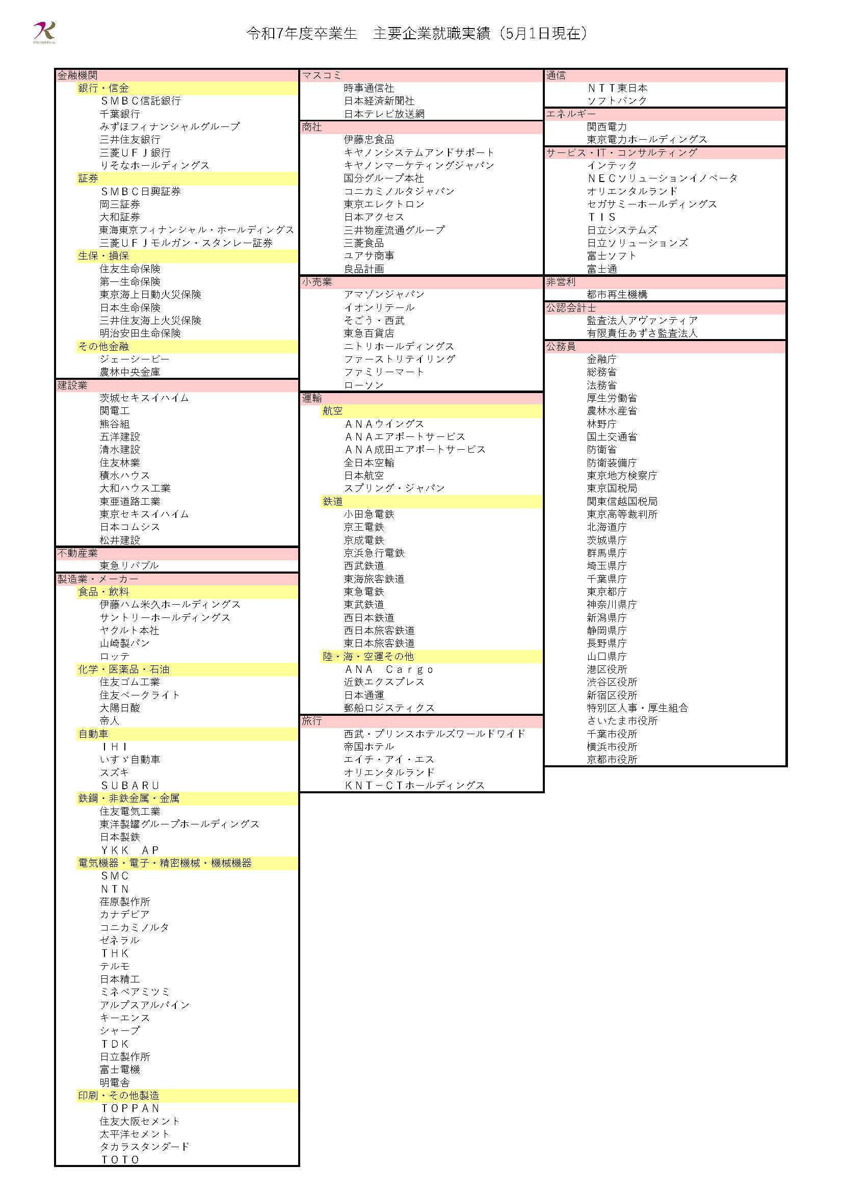 活動歴および当時の関連ビジュアル記録